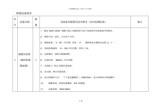 购置设备需求