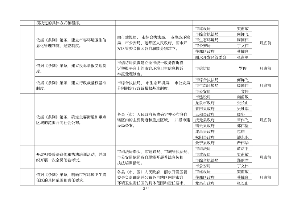 贯彻落实丽水城容和环境卫生管理条例_第2页