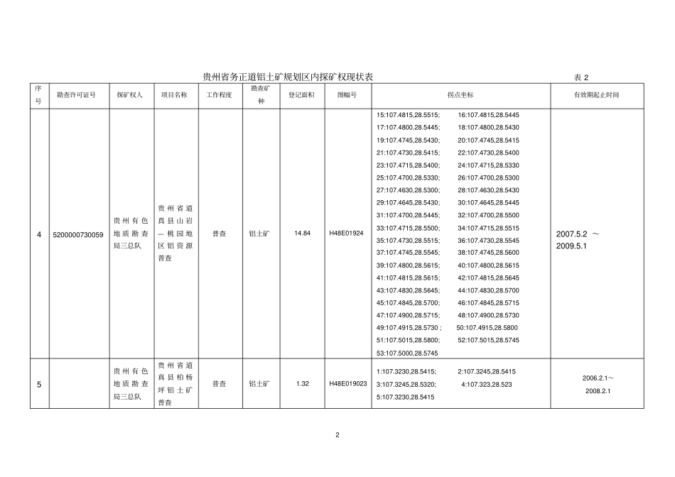 贵州务正道铝土矿规划区内探矿权现状表_第2页