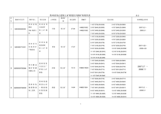 贵州务正道铝土矿规划区内探矿权现状表