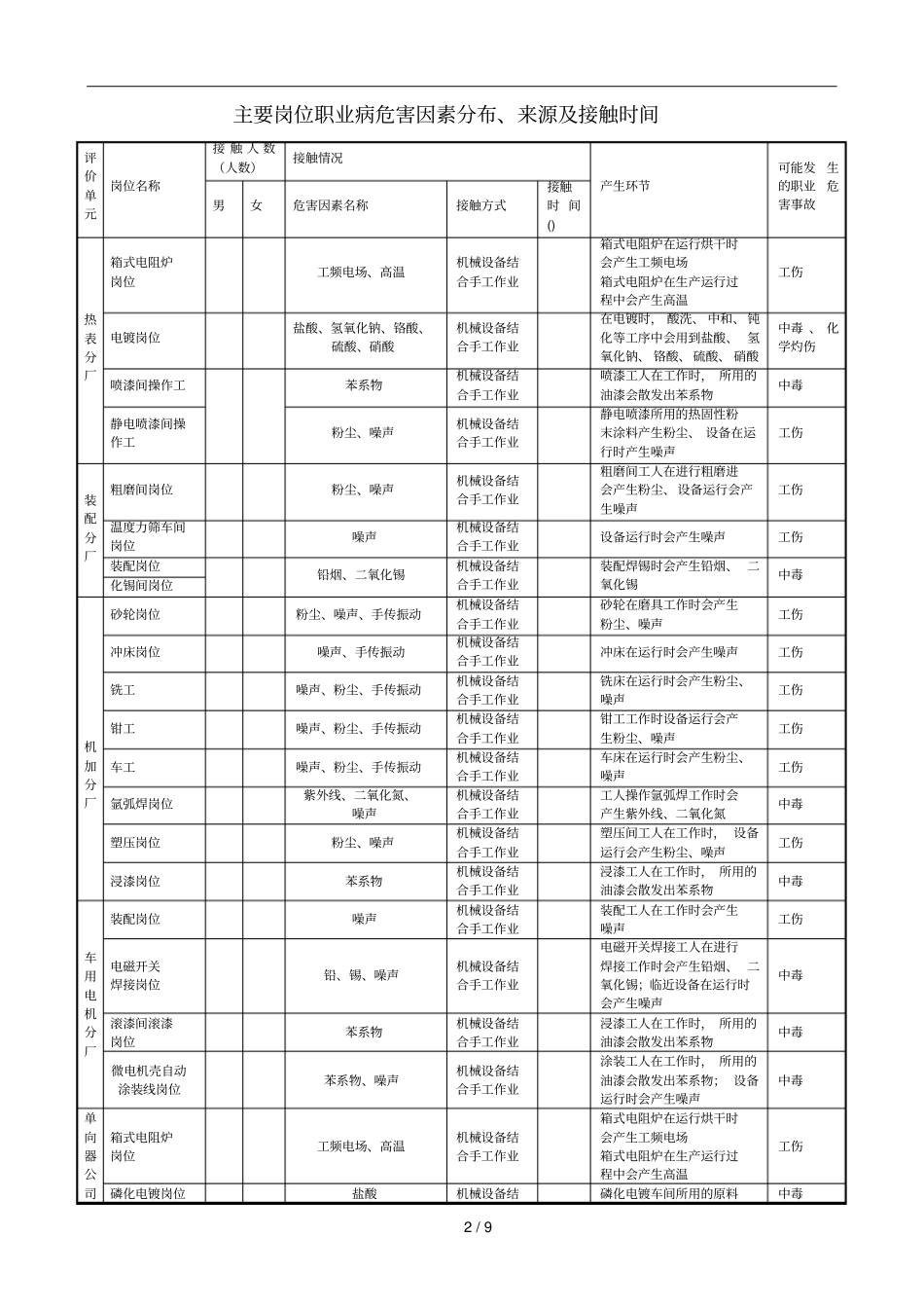 贵州职业卫生评价报告信息网上公开表_第2页