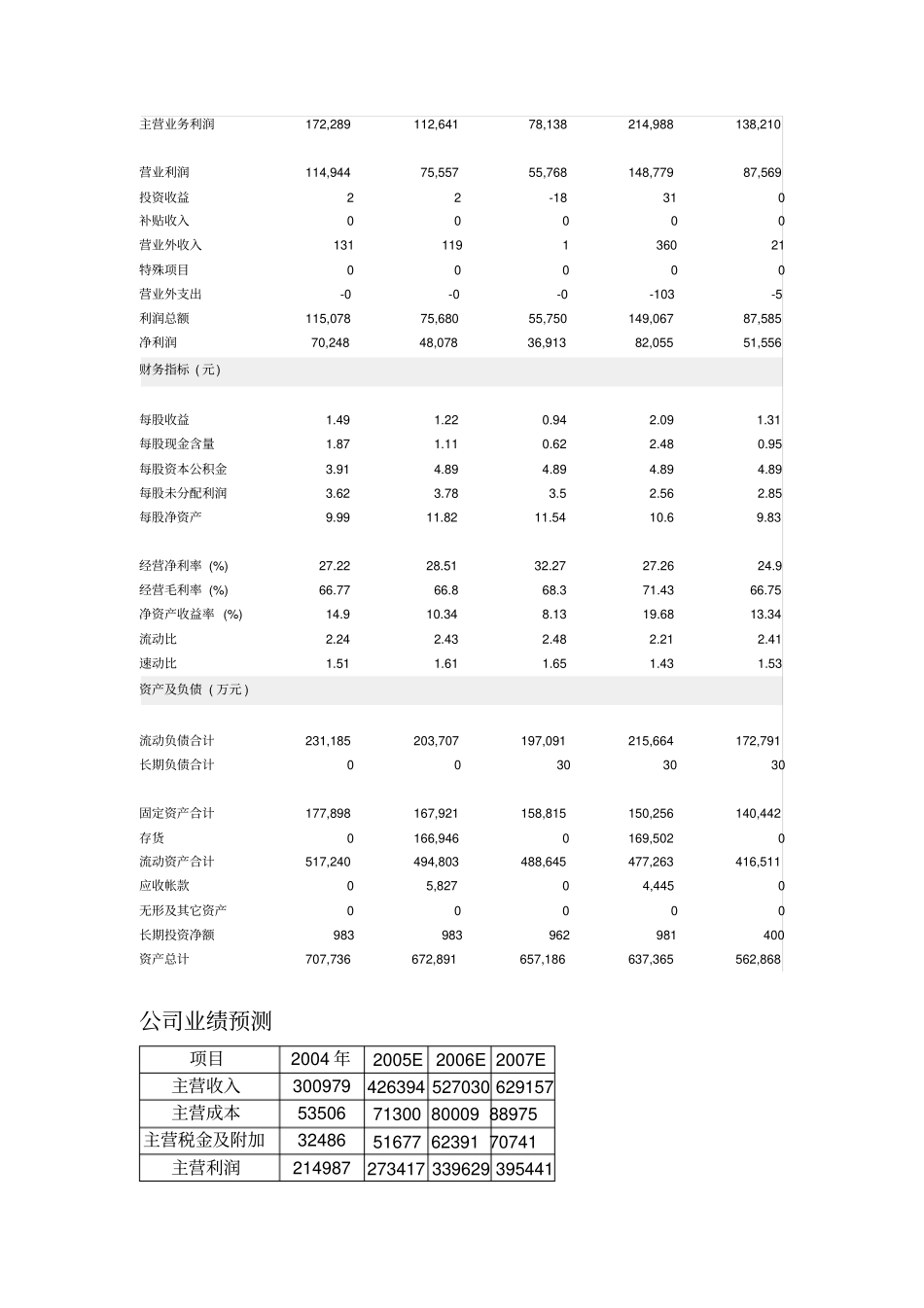 贵州茅台研究报告_第3页