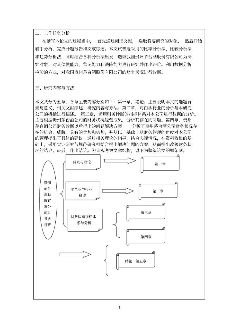 贵州茅台酒股份有限公司财务诊断-开题报告_第3页