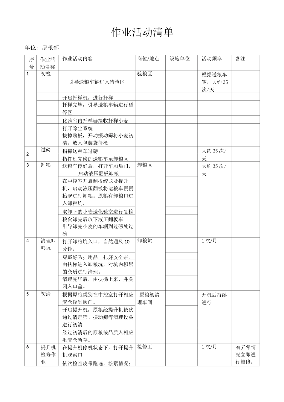 粮食加工行业风险分级管控体系实施指南及成果-作业活动清单(修订后)_第1页