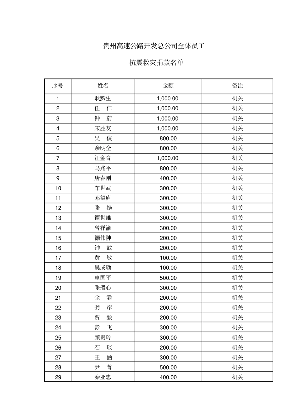 贵州高速公路开发总公司全体员工_第1页
