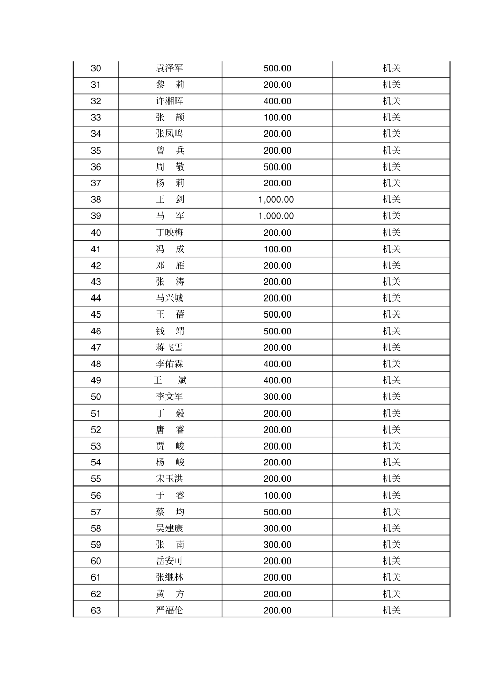 贵州高速公路开发总公司全体员工_第2页
