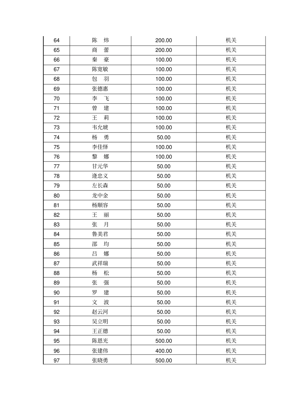贵州高速公路开发总公司全体员工_第3页