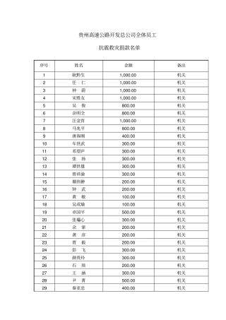 贵州高速公路开发总公司全体员工