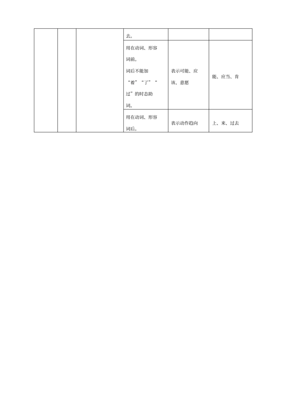贵阳专版2020中考语文总复习：第1部分_积累与运用_专题6_语文知识习题2_含答案_第3页