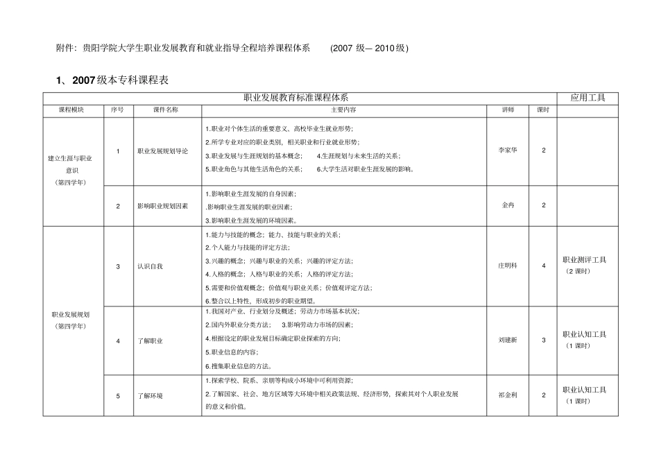 贵阳学院职业生涯规划与发展课实施方案_第3页