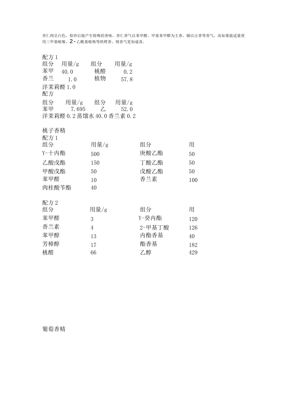 通用香精配方大全.._第2页