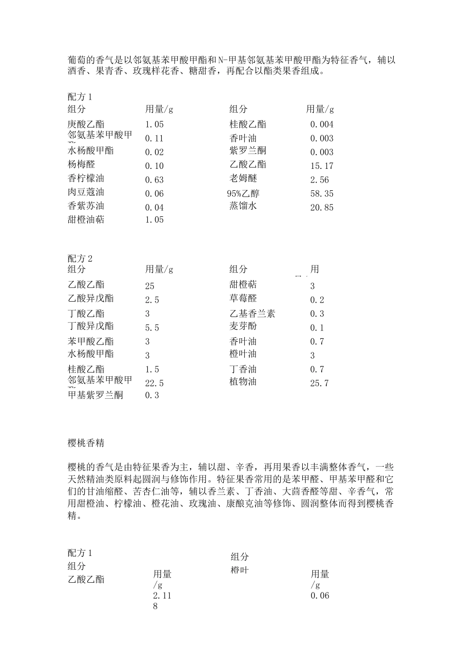 通用香精配方大全.._第3页