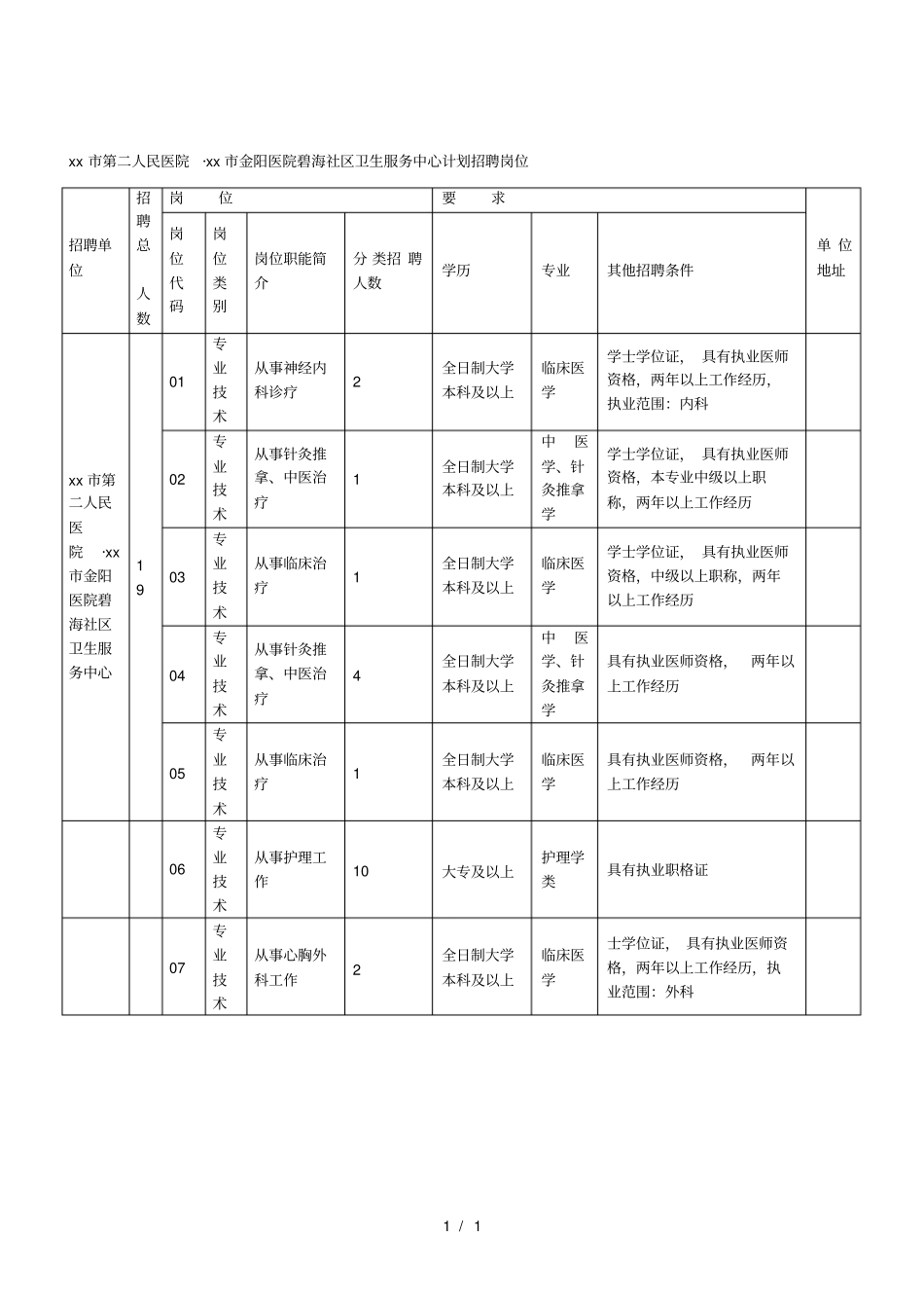 贵阳第二人民医院_贵阳金阳医院碧海社区卫生服务中心_第1页