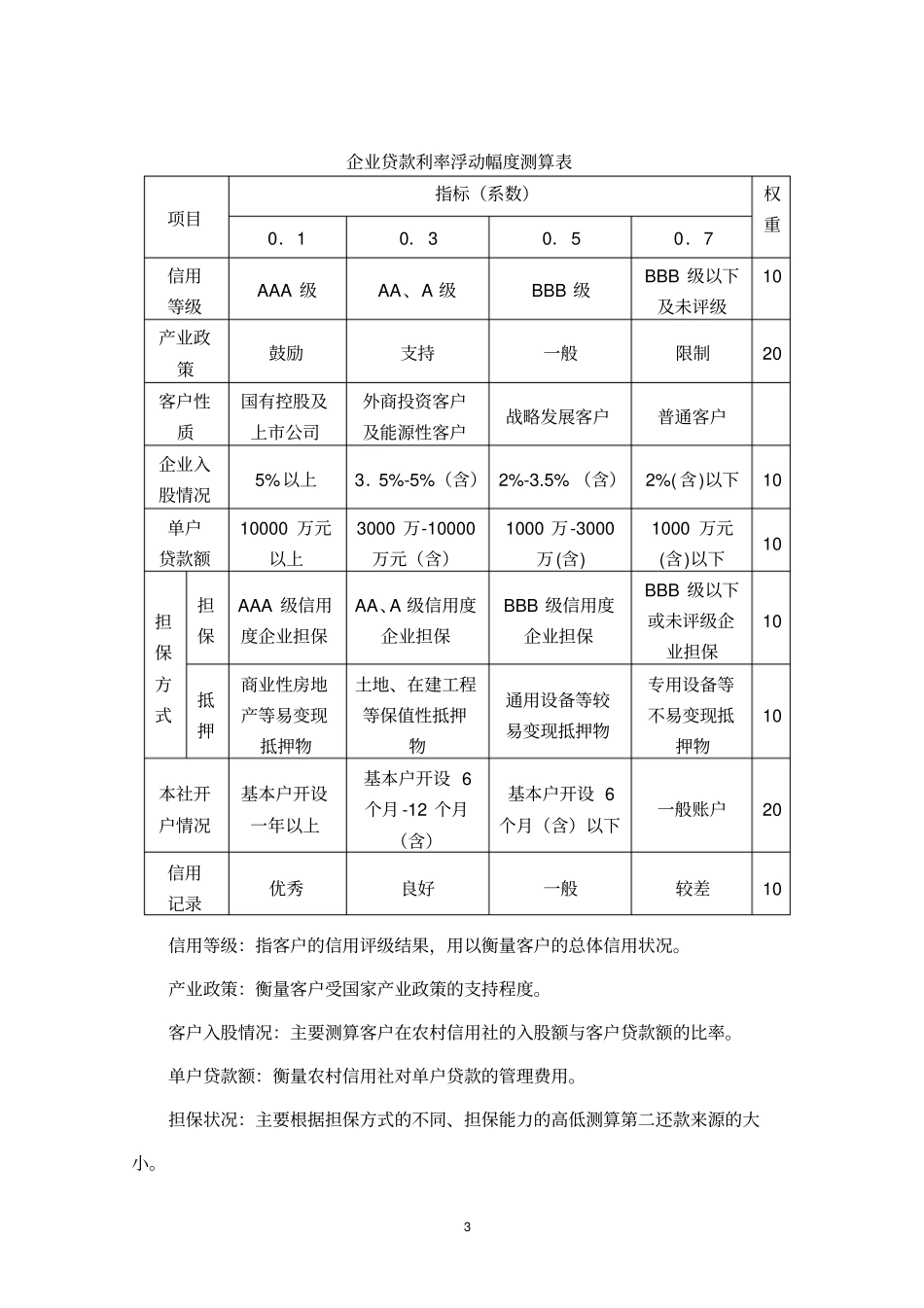 贷款利率定价详解_第3页