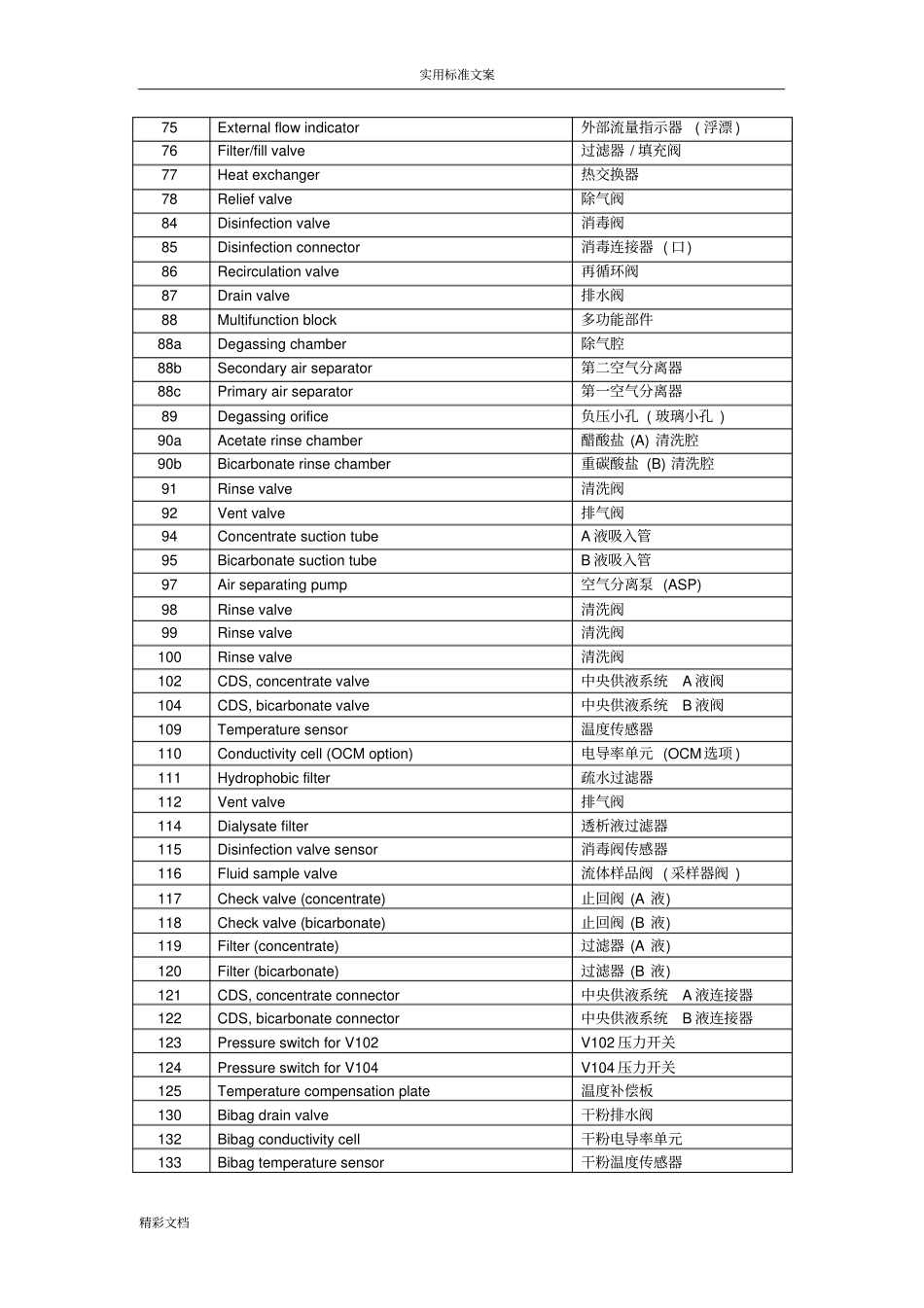 费森尤斯维修手册簿_第3页