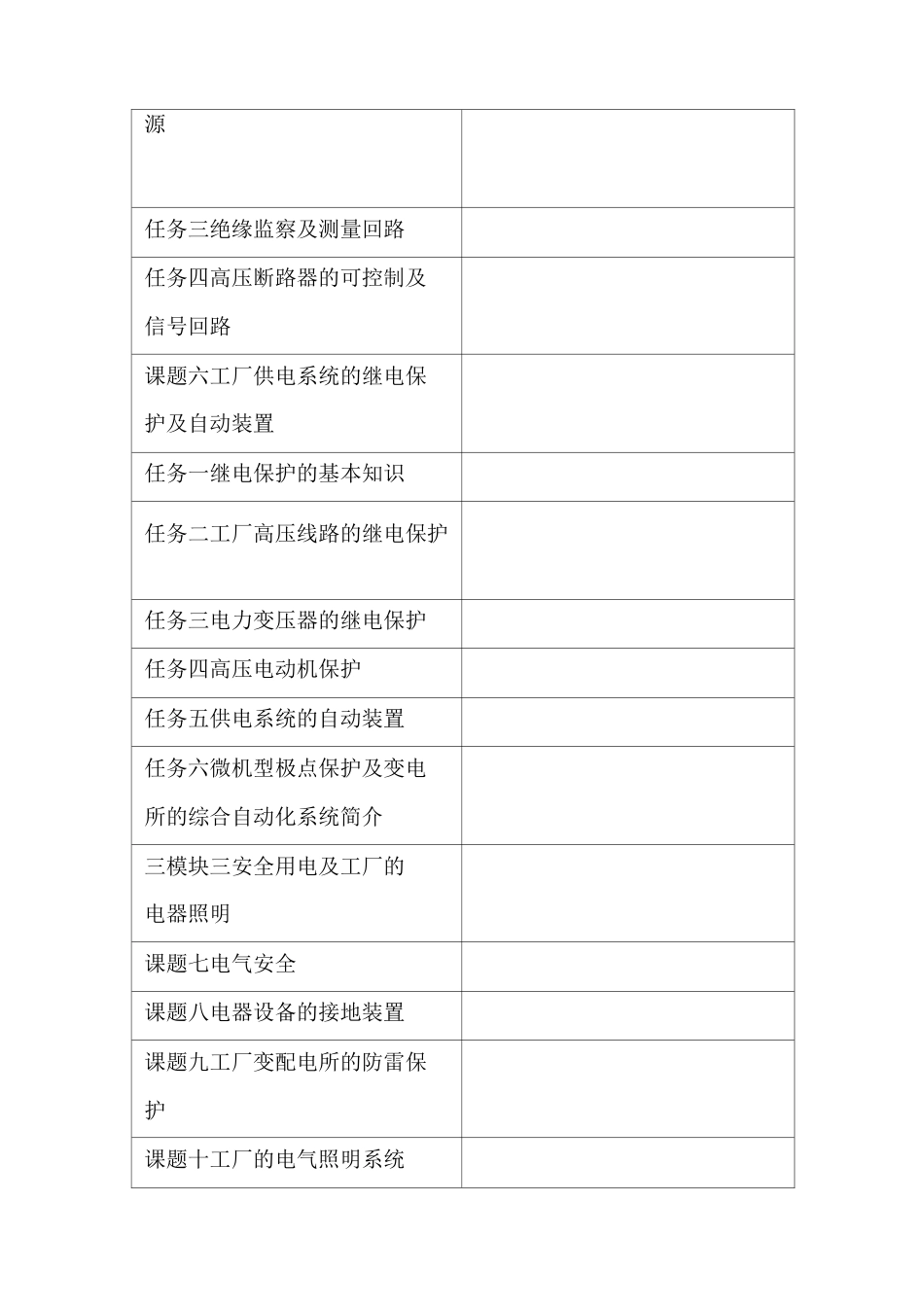 工厂供配电技术教学大纲_第3页