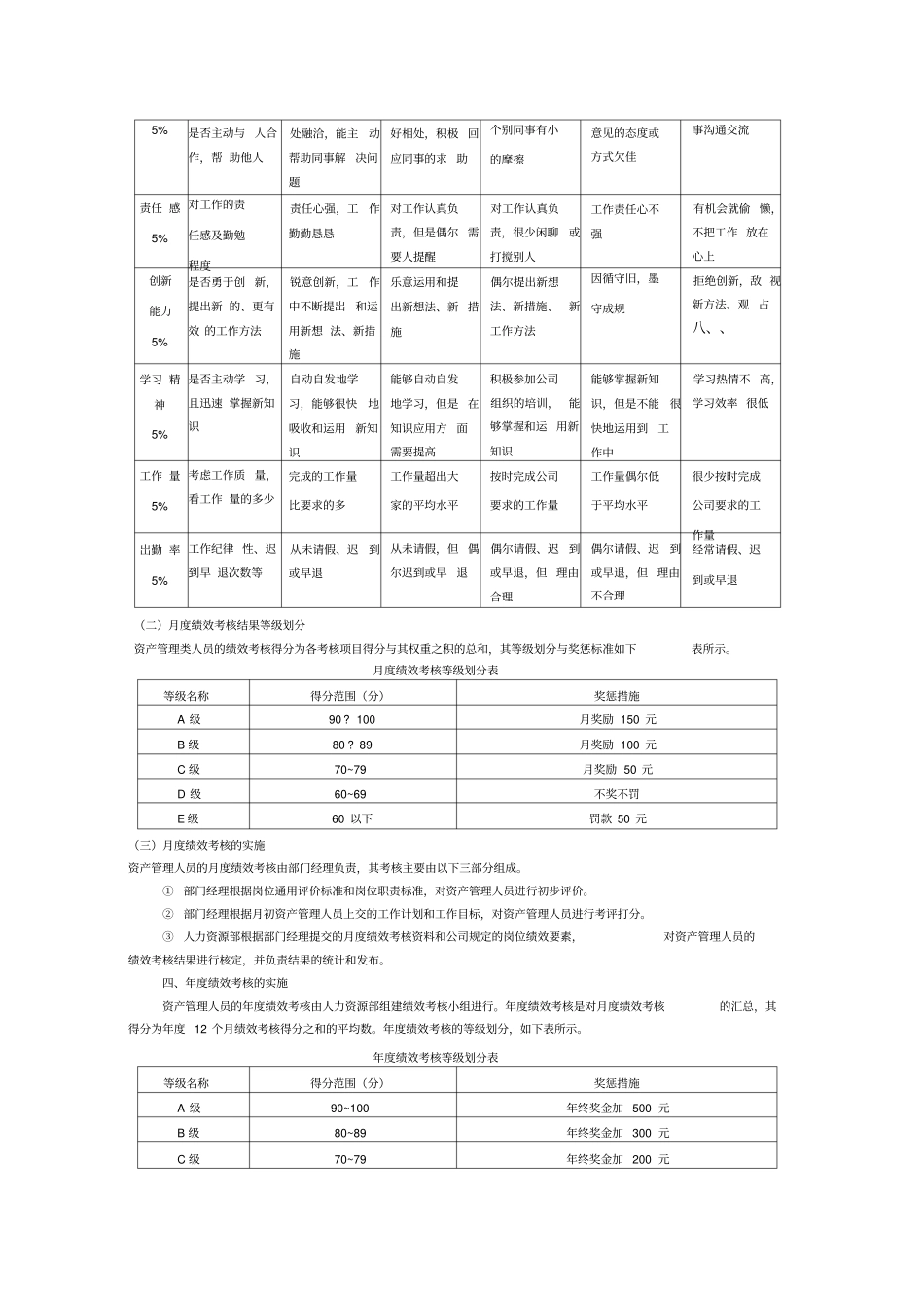 资产管理人员绩效考核方案_第3页