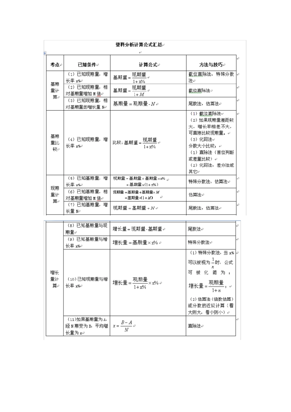 资料分析题常用公式_第1页