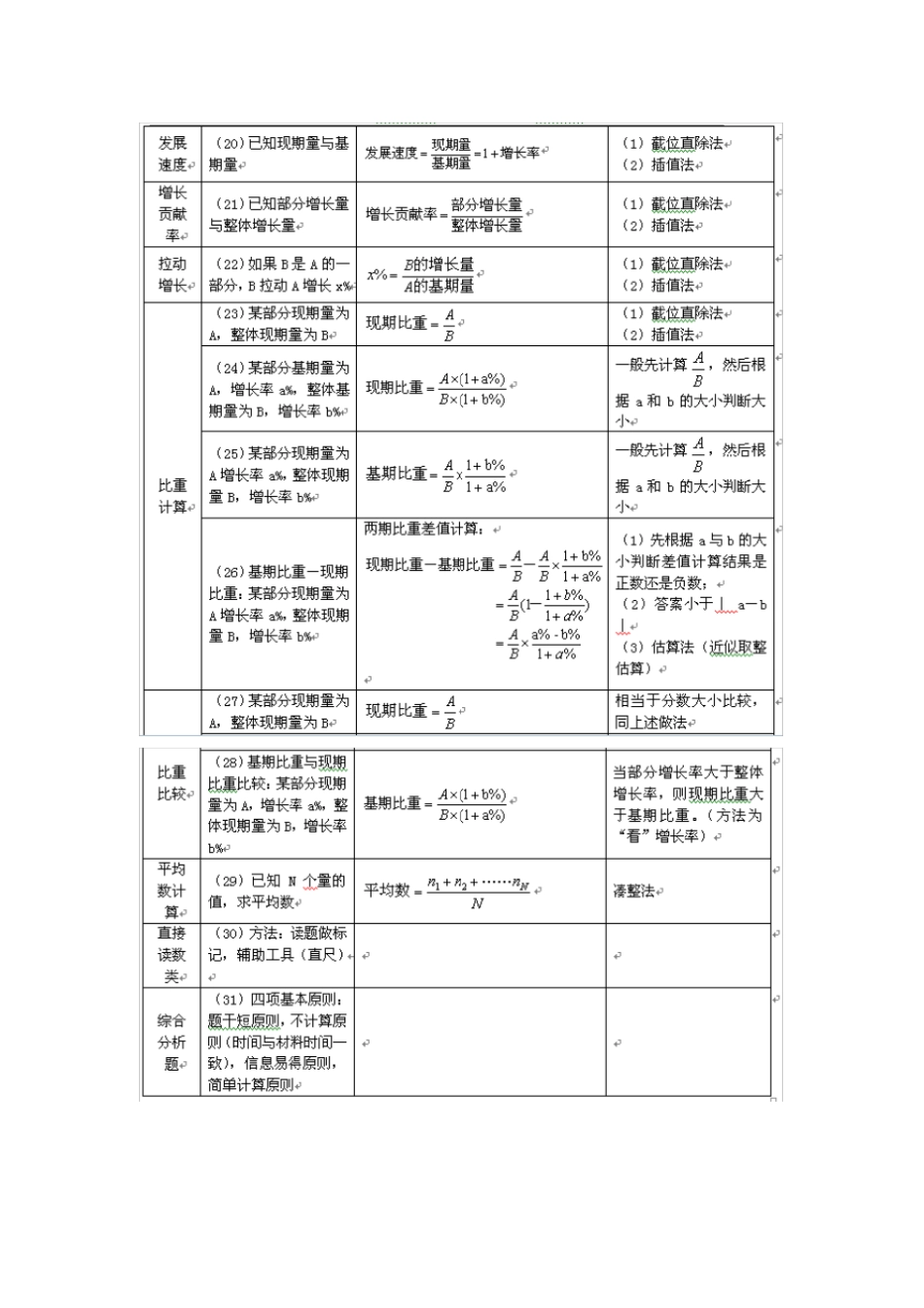 资料分析题常用公式_第3页