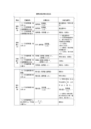 资料分析题常用公式
