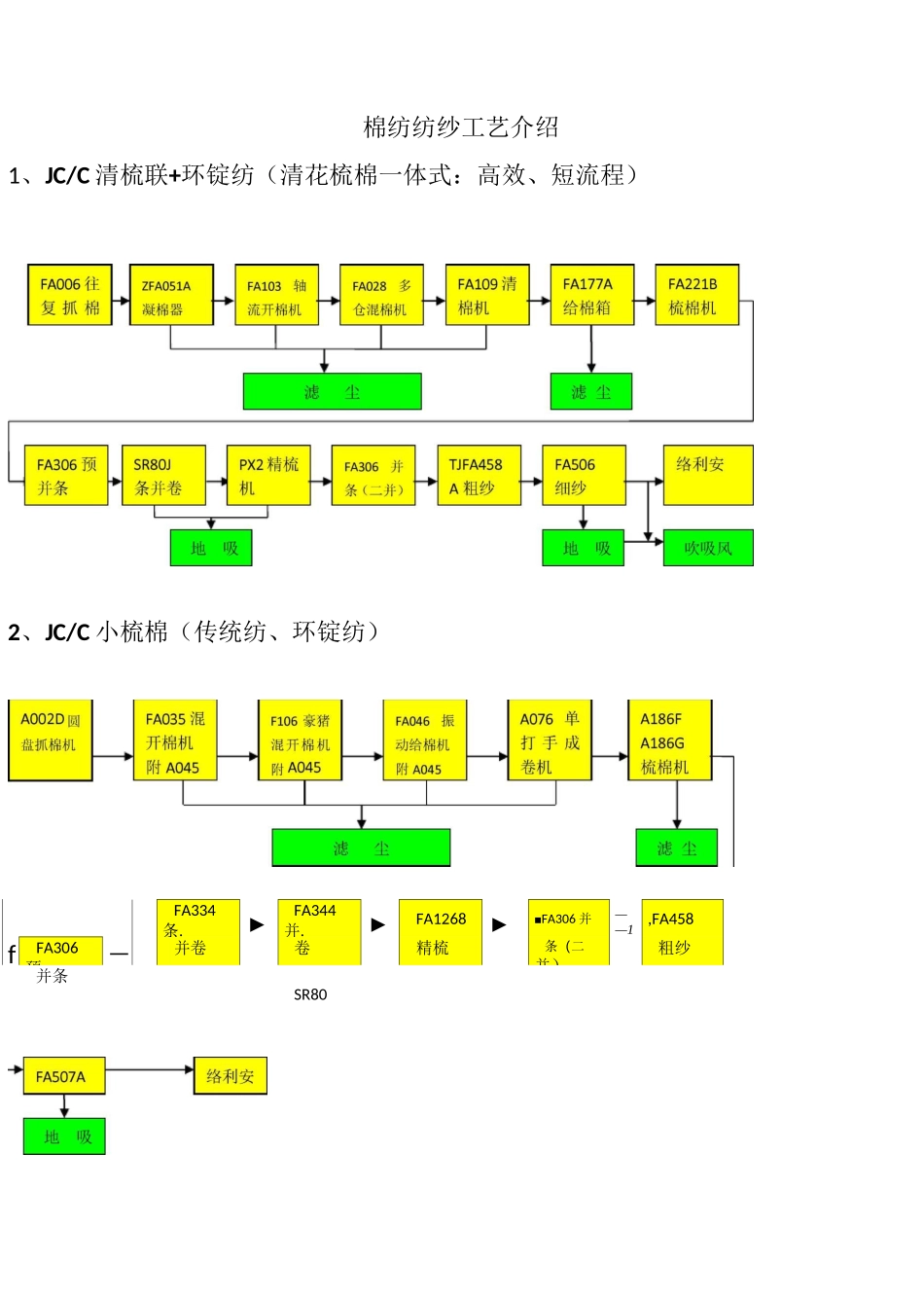纺纱工艺流程_第2页