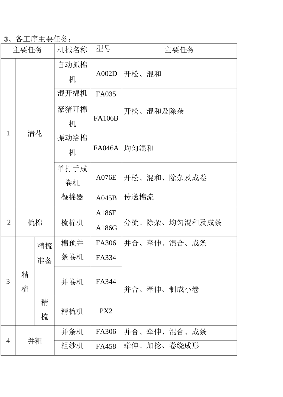 纺纱工艺流程_第3页