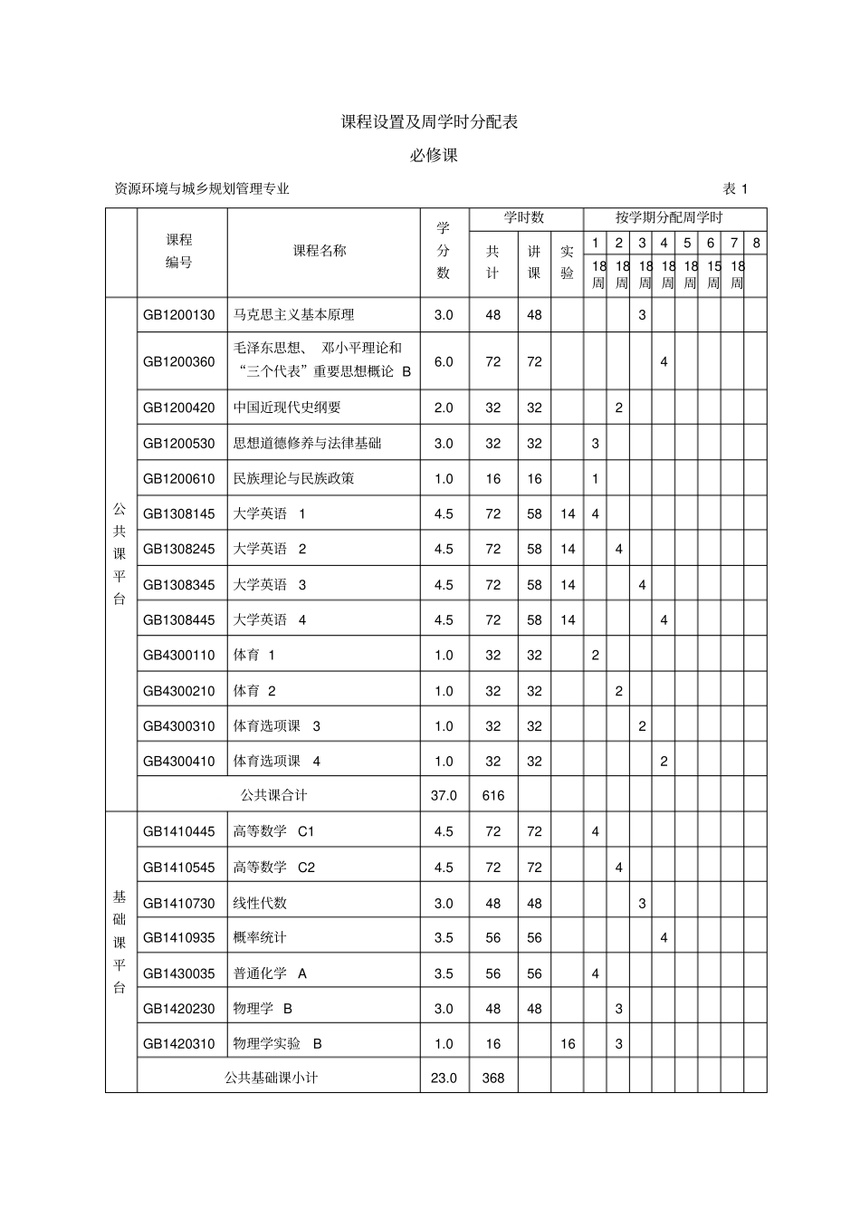 资源环境与城乡规划管理专业培养方案_第2页