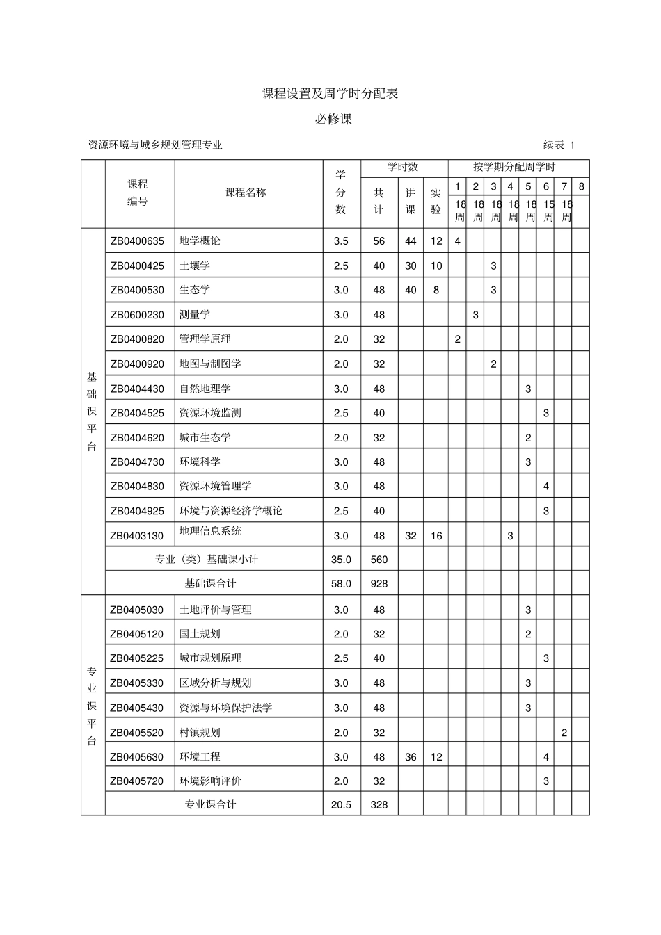 资源环境与城乡规划管理专业培养方案_第3页