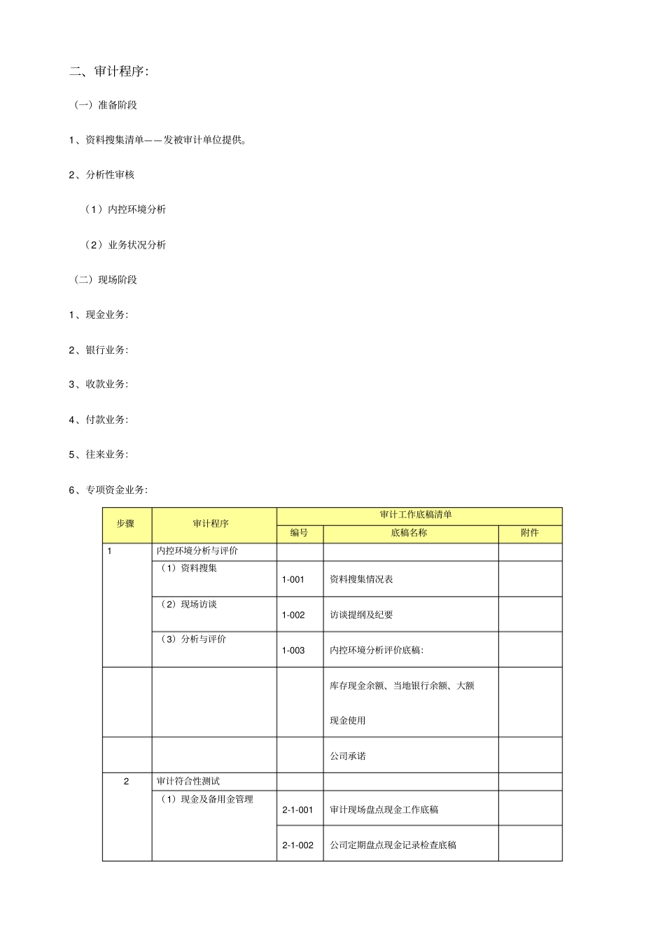 资金管理专项审计方案常规审计范例_第2页