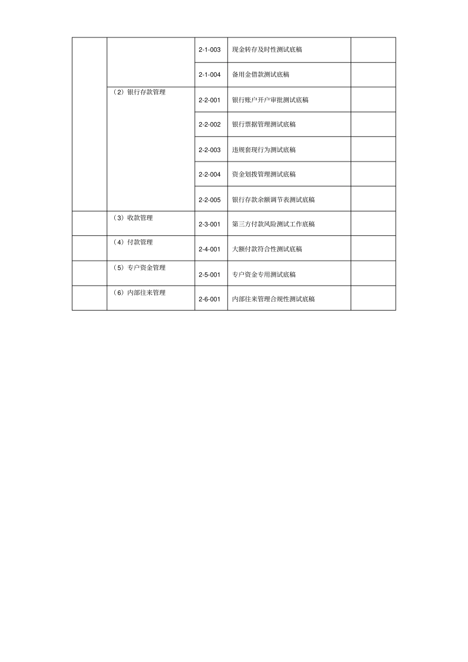 资金管理专项审计方案常规审计范例_第3页