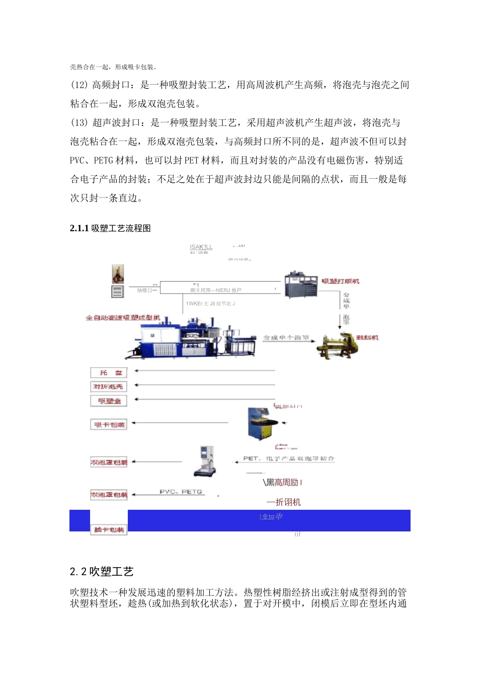 塑料加工工艺_第3页