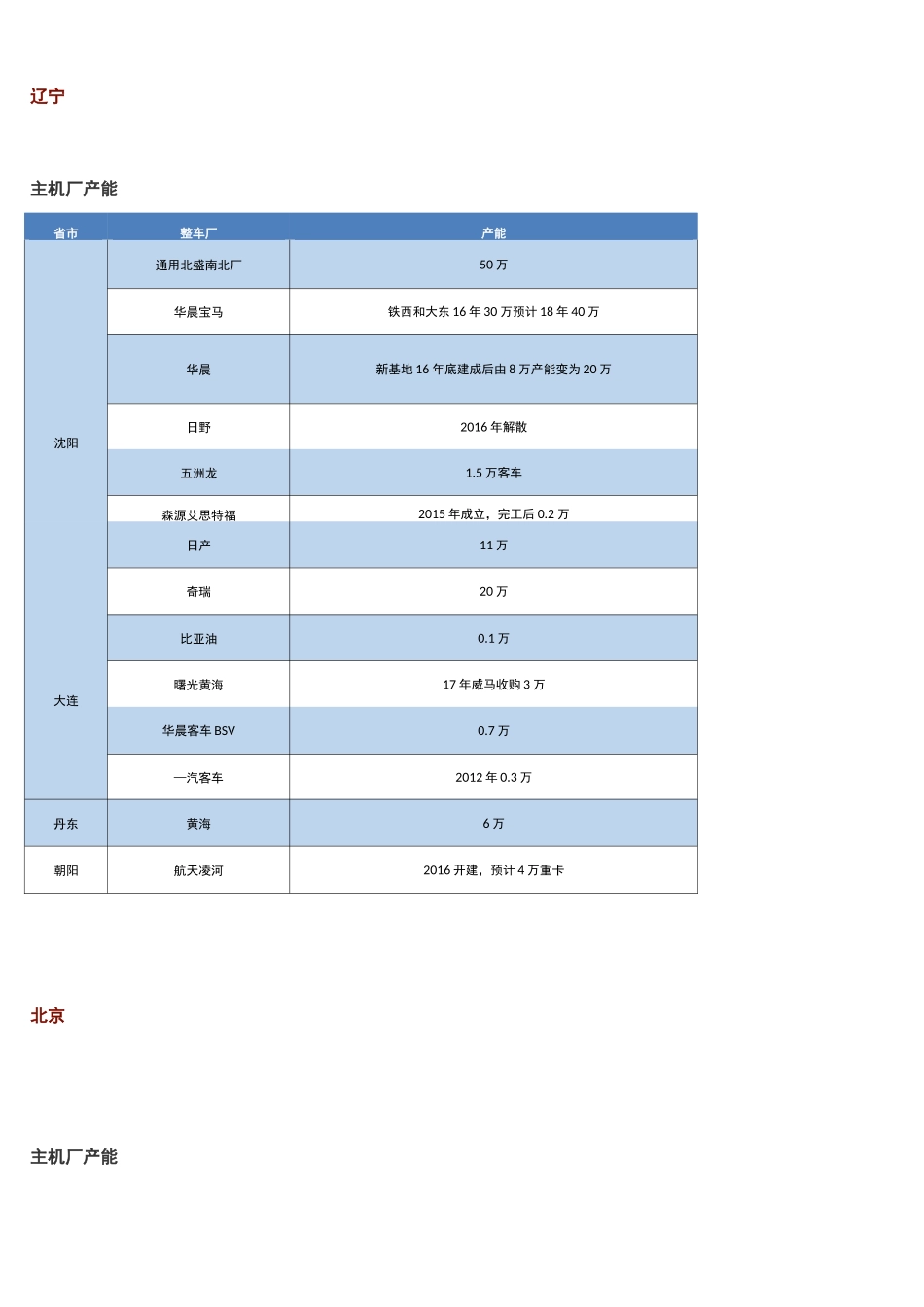 中国到底有多少主机厂_第2页