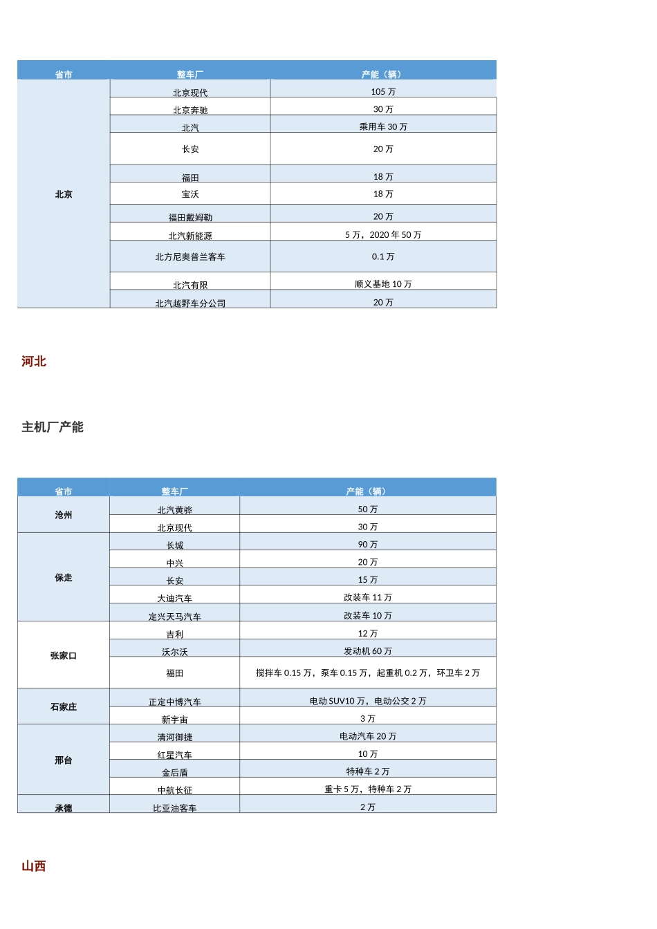 中国到底有多少主机厂_第3页