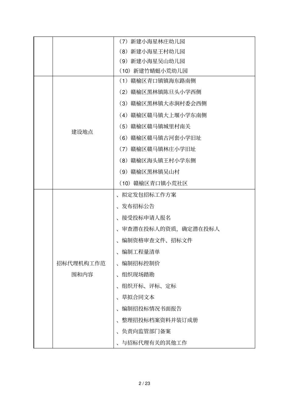 赣榆区竹蜻蜓小荒幼儿园等十个工程项目_第2页