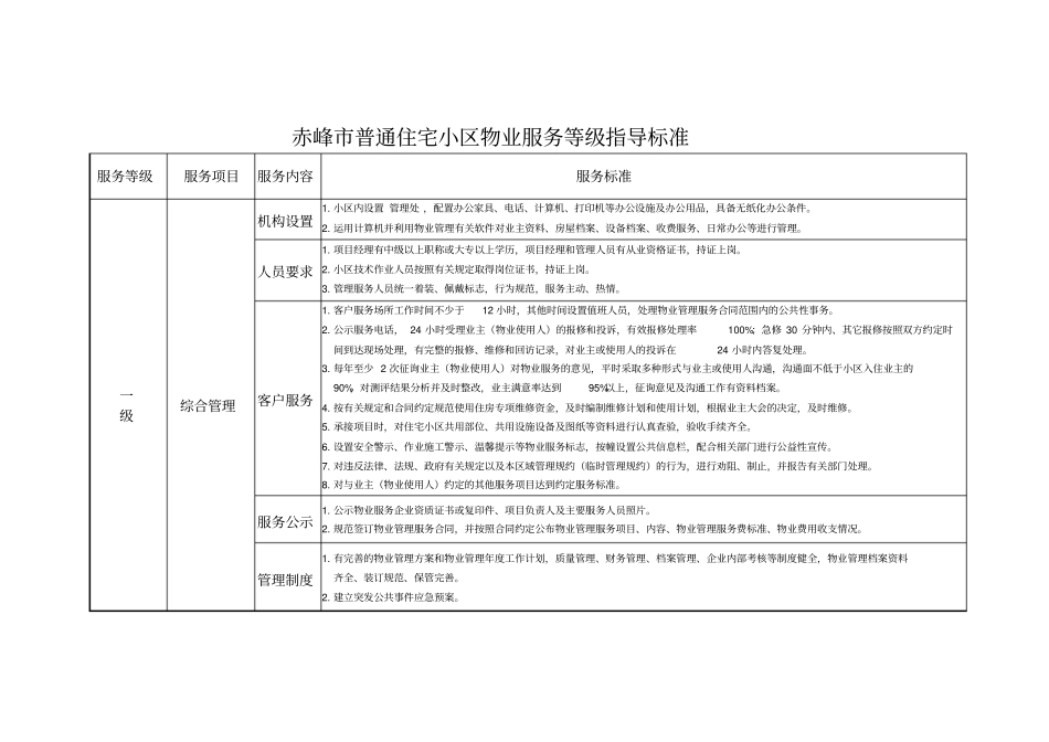 赤峰普通住宅小区物业服务等级指导标准表格最新_第2页