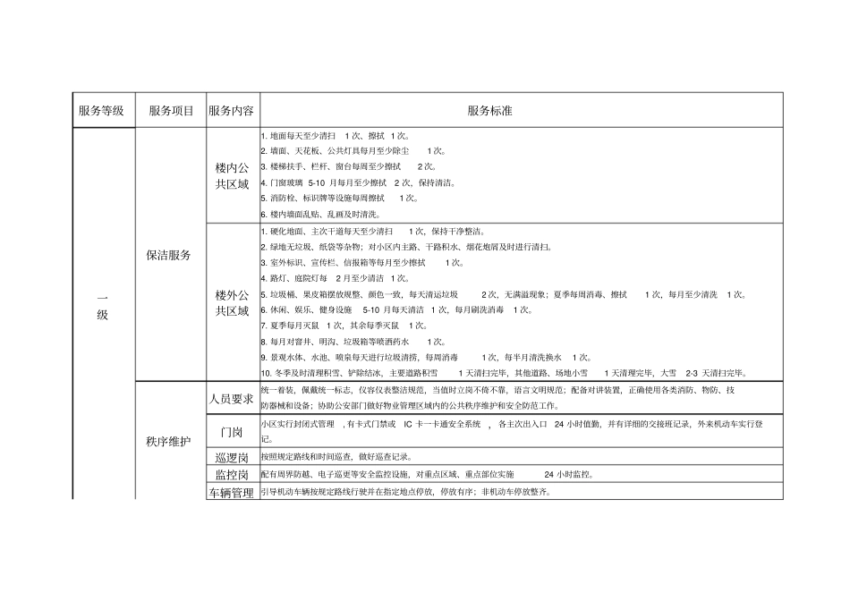 赤峰普通住宅小区物业服务等级指导标准表格最新_第3页