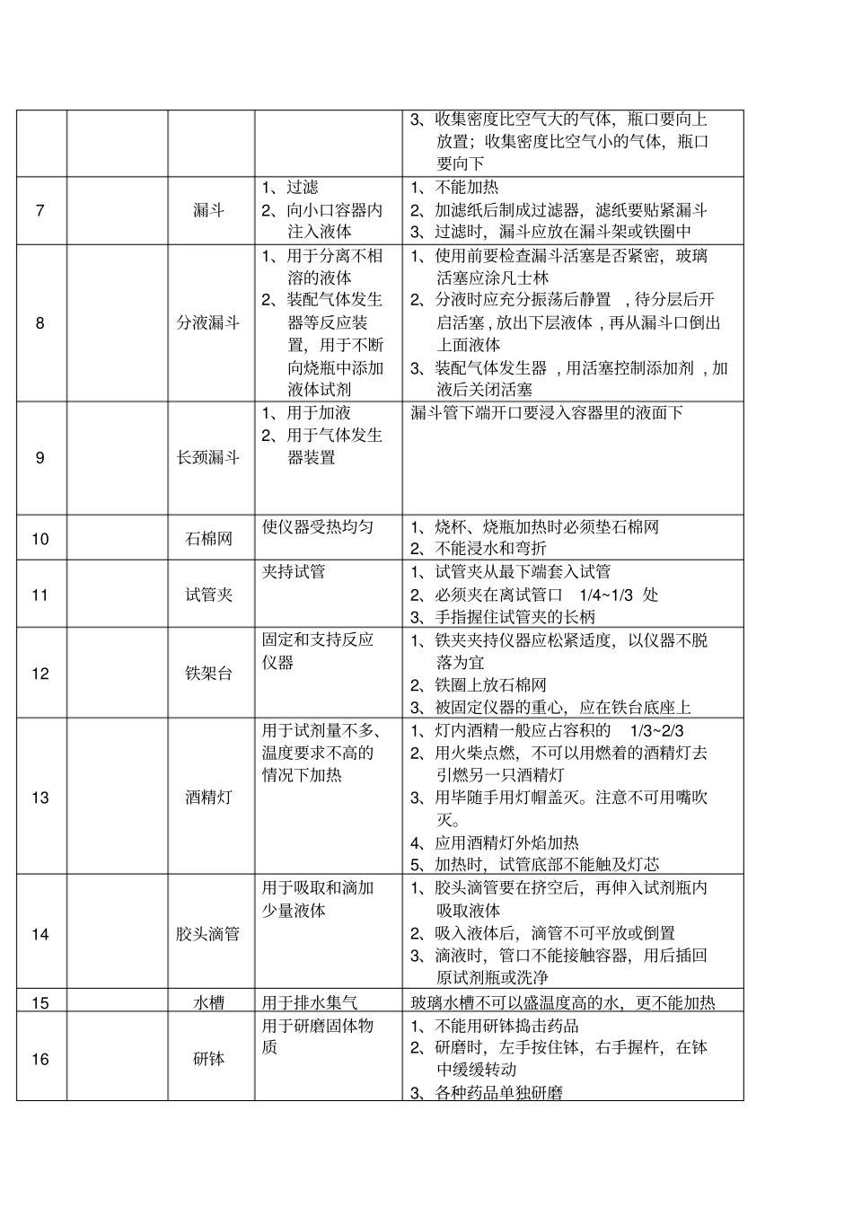 走进化学试验室认识常见的仪器_第2页