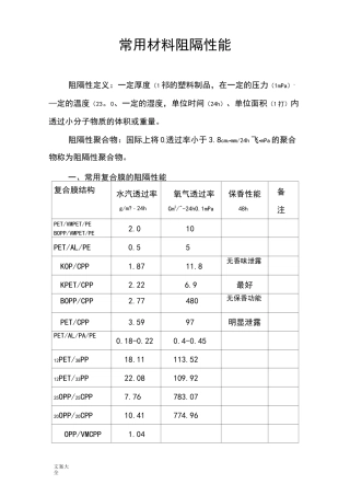 常用材料阻隔性能