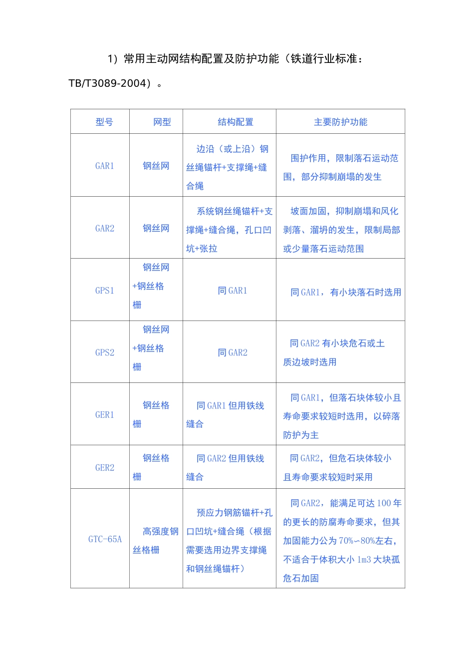 边坡主动柔性防护网施工工法_第3页