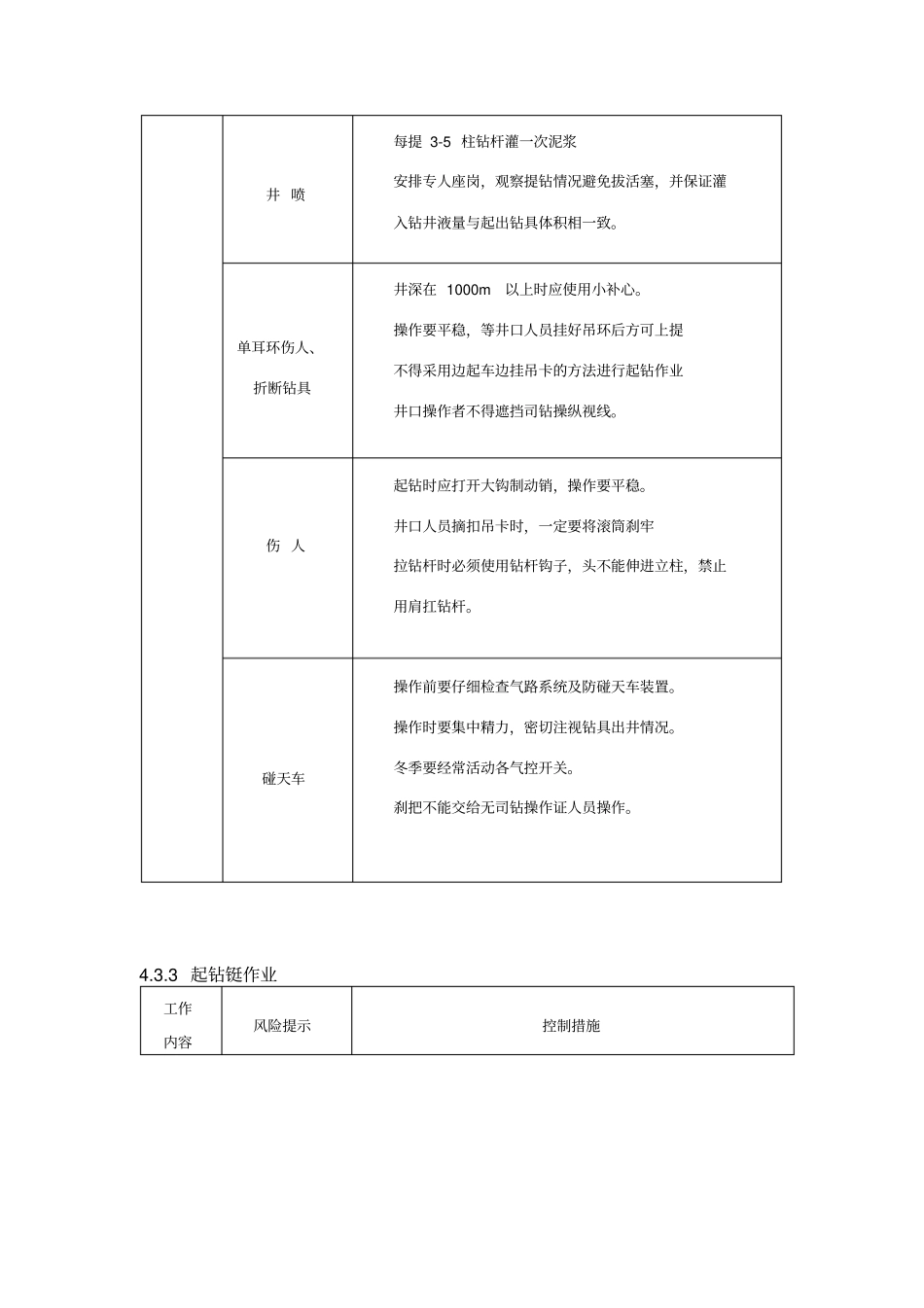 起下钻标准作业_第3页