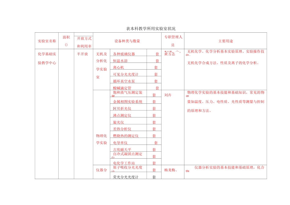 实验室仪器情况_第1页