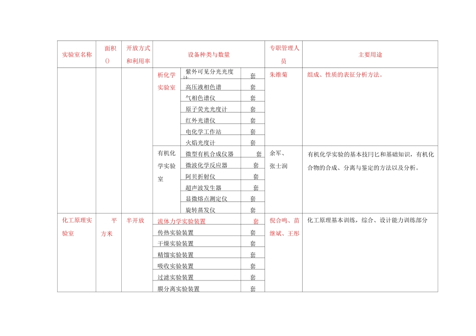 实验室仪器情况_第2页