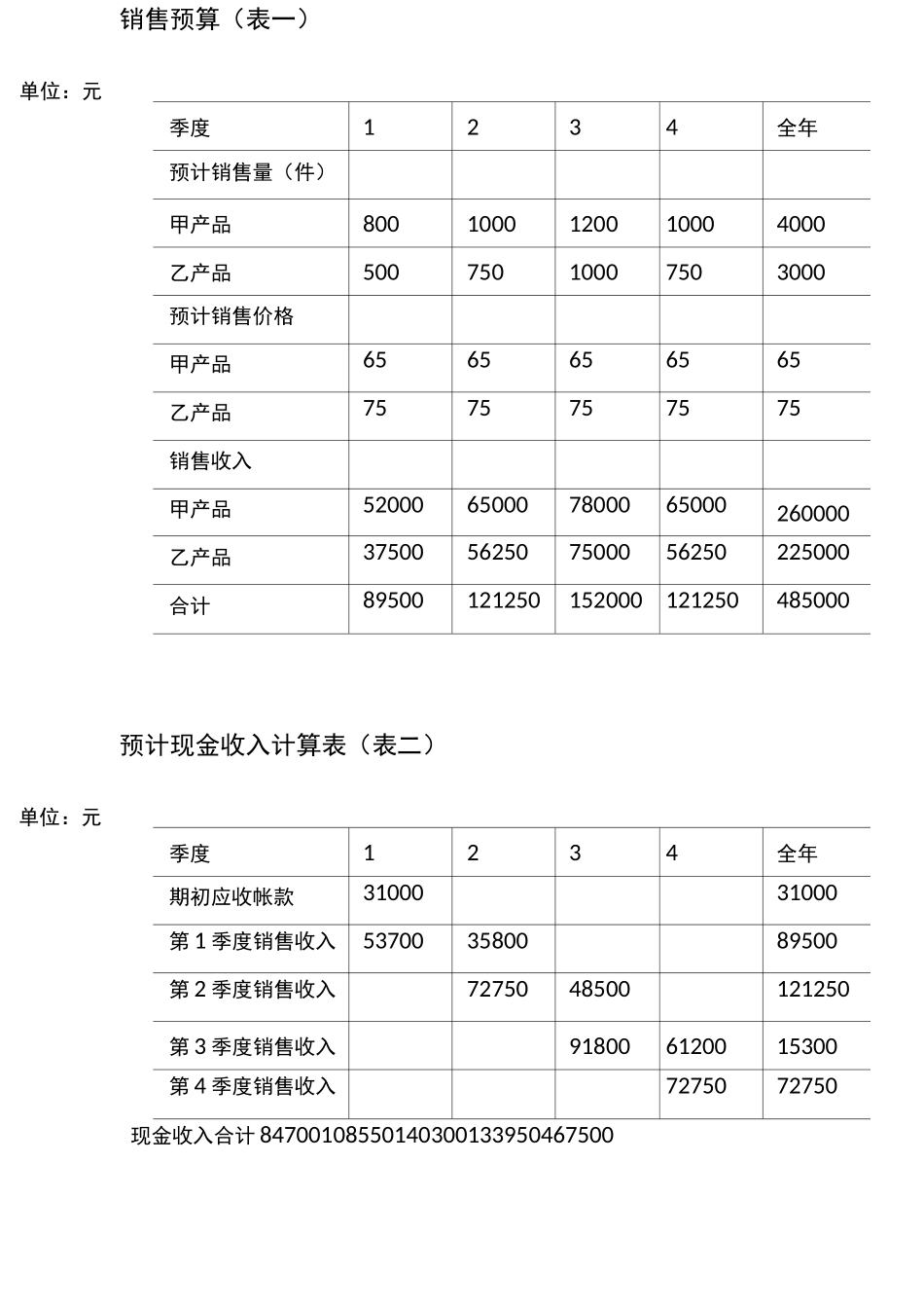 财务预算编制全套全面预算表格_第3页