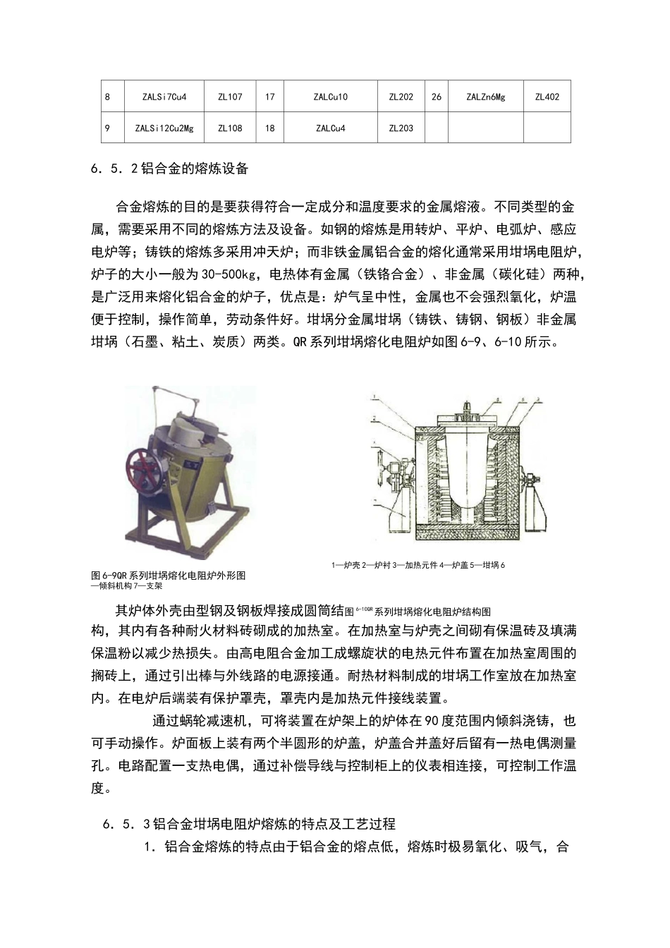 铝合金的熔炼与浇铸_第2页