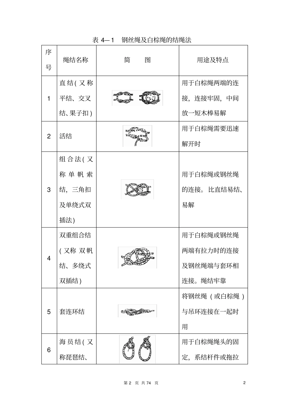 起重司索与指挥作业实作部分资料_第3页