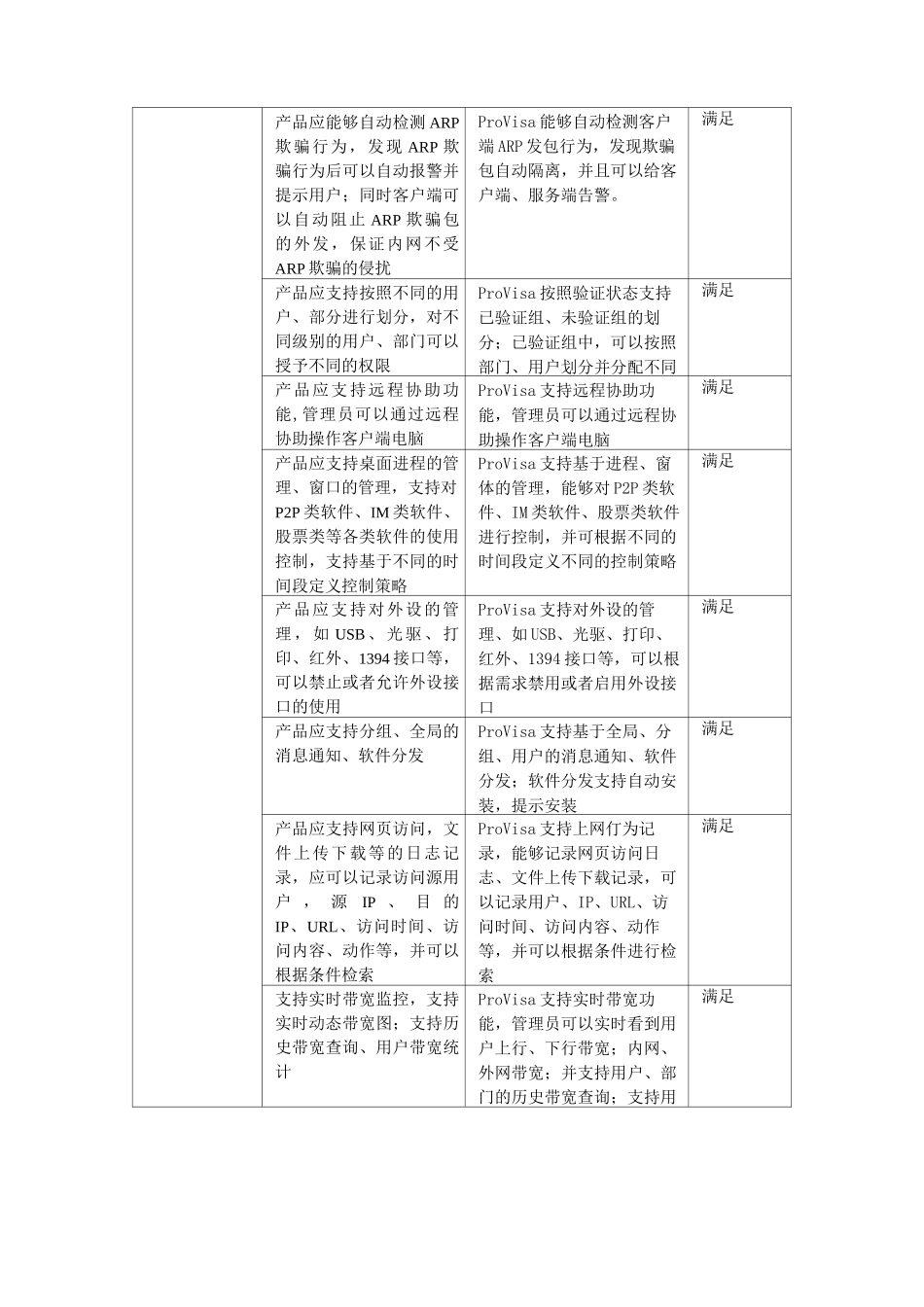 技术要求响应表点对点应答_第2页