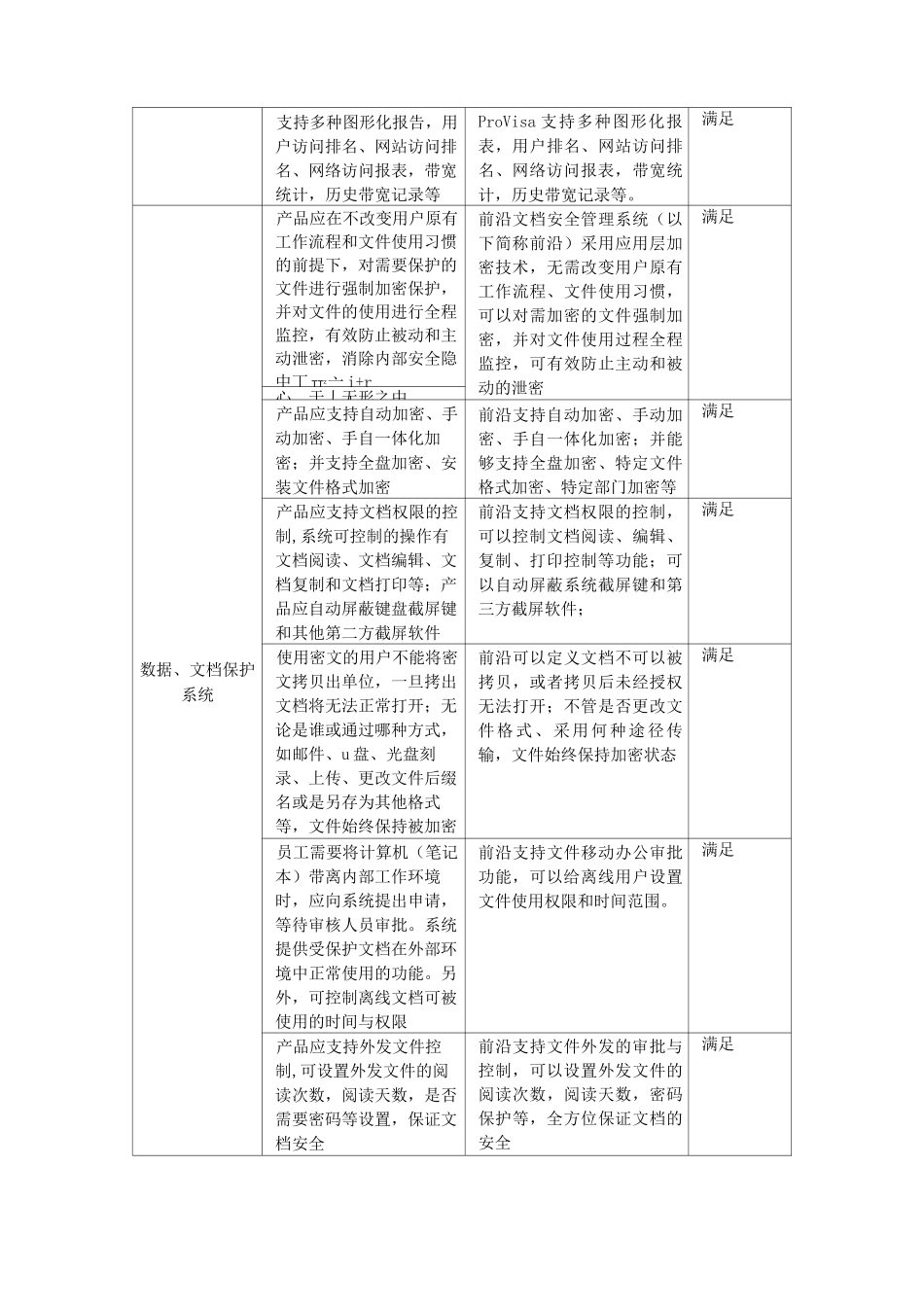 技术要求响应表点对点应答_第3页