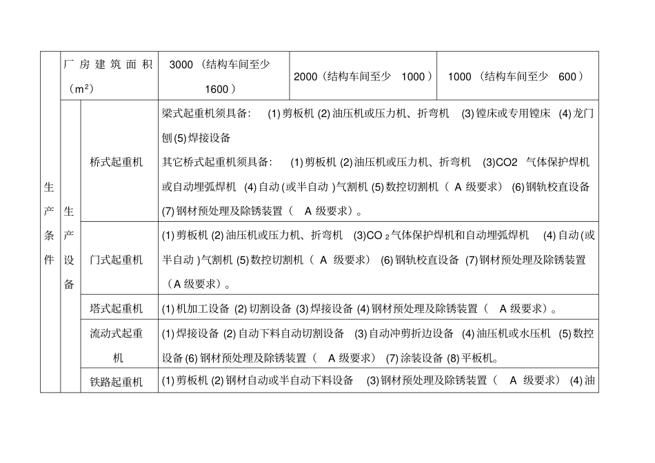 起重机-特种设备制造许可单位基本条件_第2页