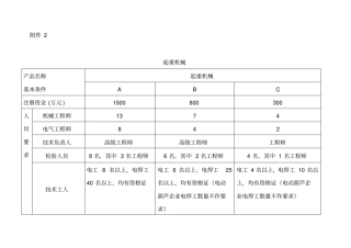起重机-特种设备制造许可单位基本条件