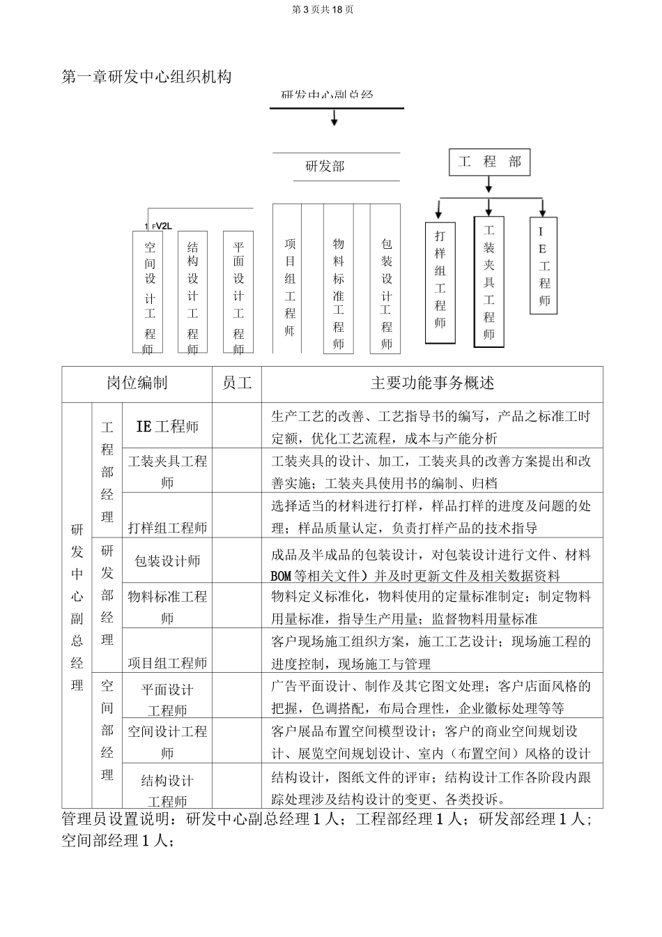 研发中心岗位职责说明书_第3页